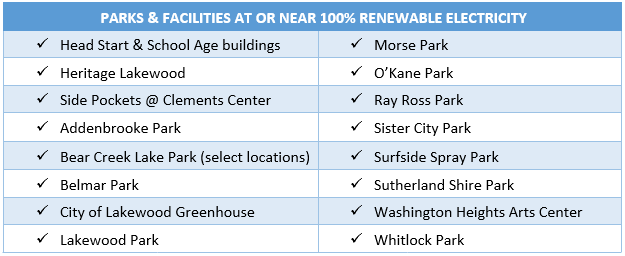 Updated main table 6.9.21.PNG