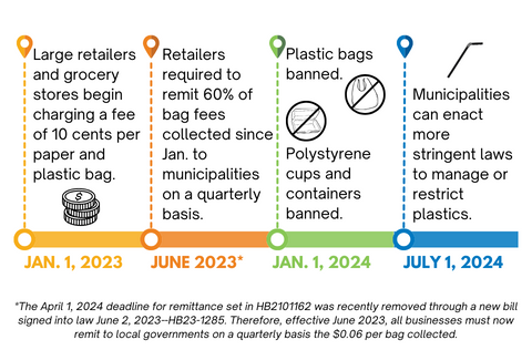 20240102-Plastic-Ban-Timeline-for-web.png