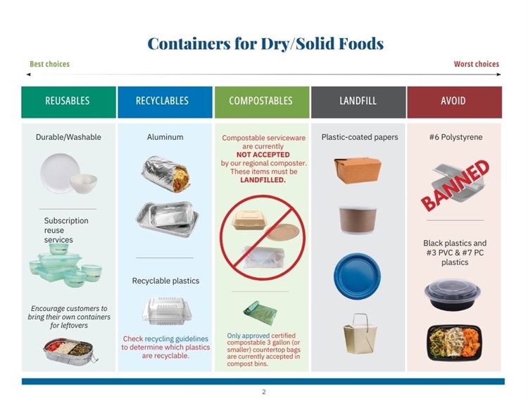 Containers-for-dry-solid-foods.png