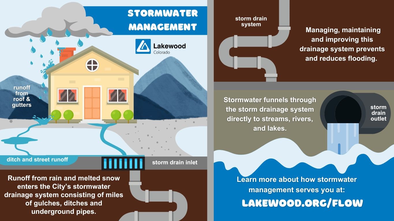 Stormwater Infographic