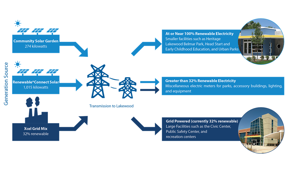 Municipal Facilities Graphic.png