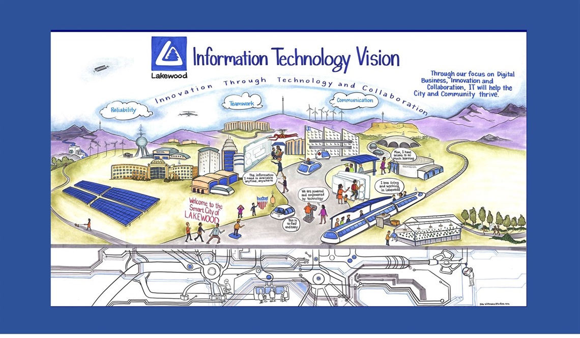 Drawing of a tech forward city